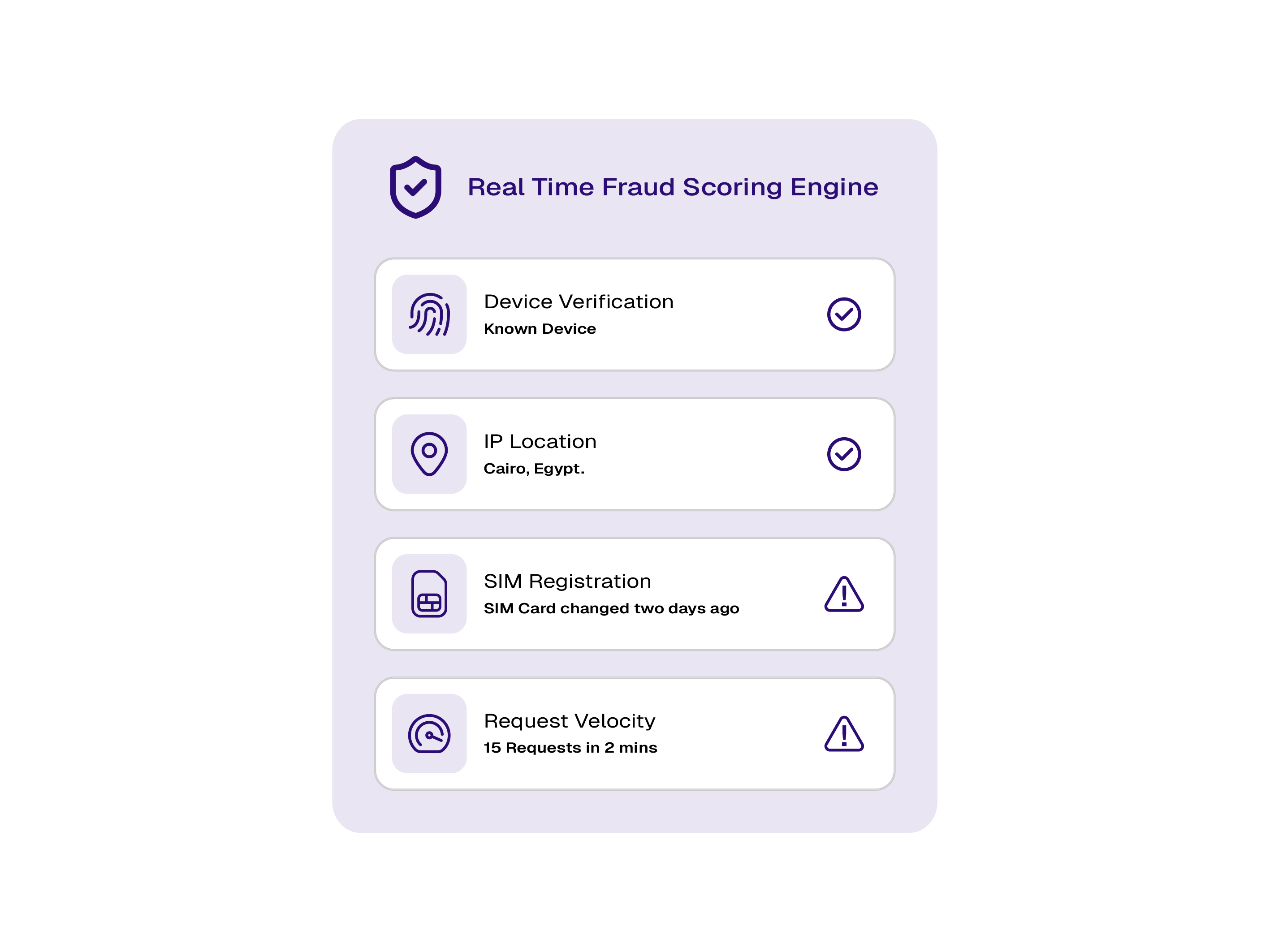 Fraud Detection & Prevention